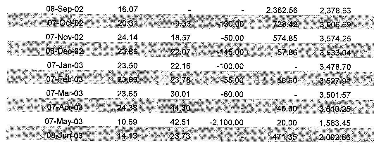 OCR Haute Précision